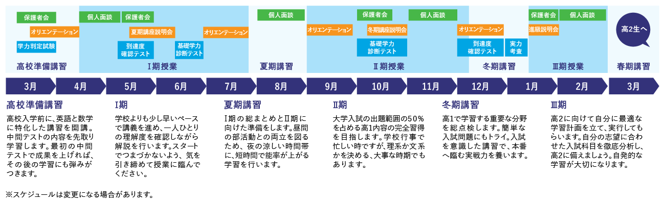 高1生科の年間の学習計画の表