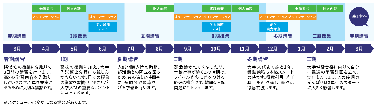 高2生科の年間の学習計画の表