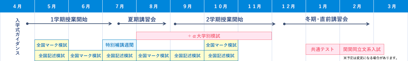 年間スケジュール