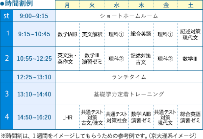 最難関国公立大コースの時間割例