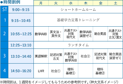 難関国公立大コースの時間割例
