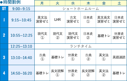関関同立大文系コース時間割例