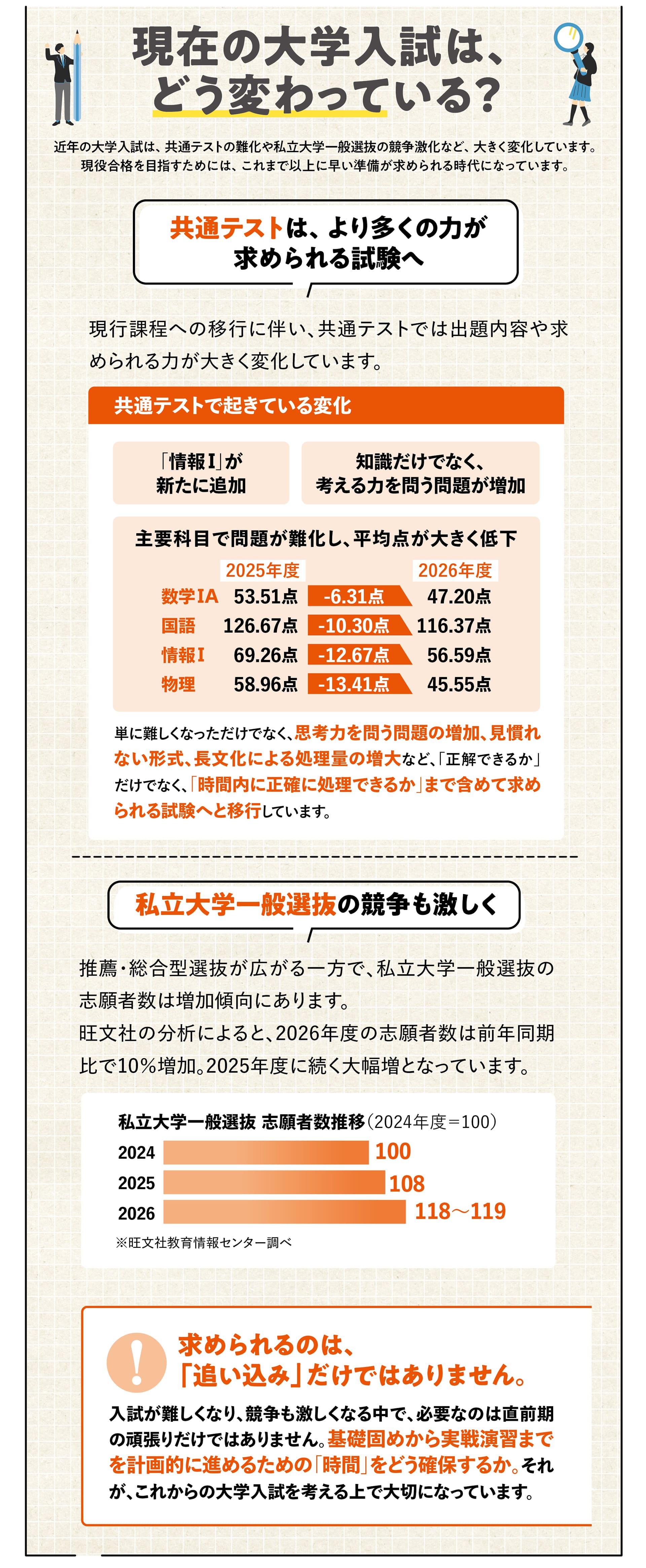 現在の大学入試は、どう変わっている？