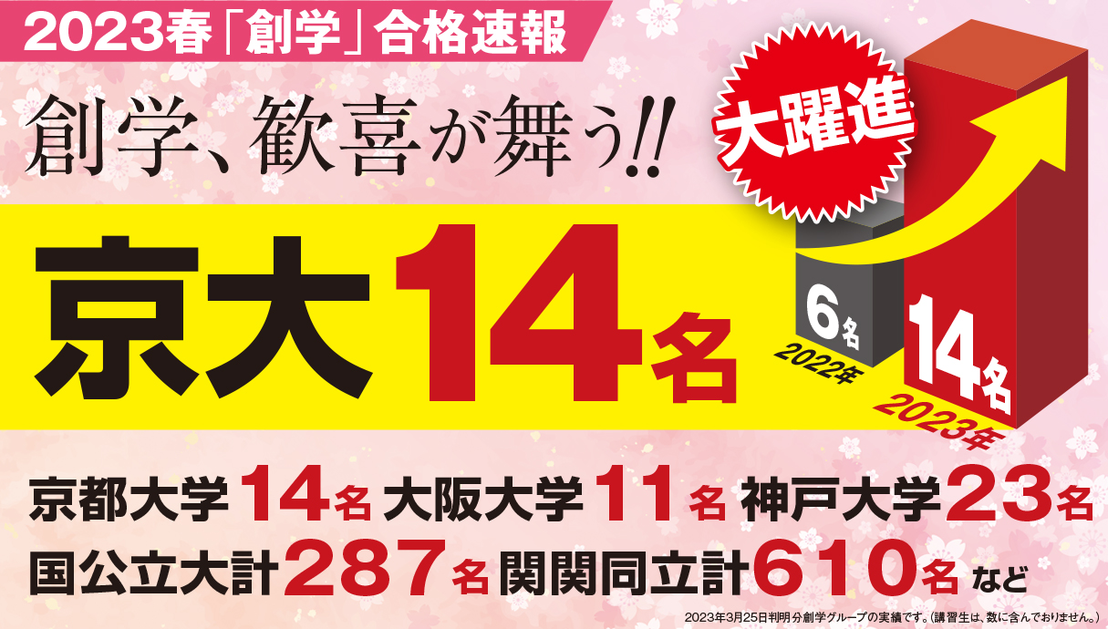 2023合格速報
