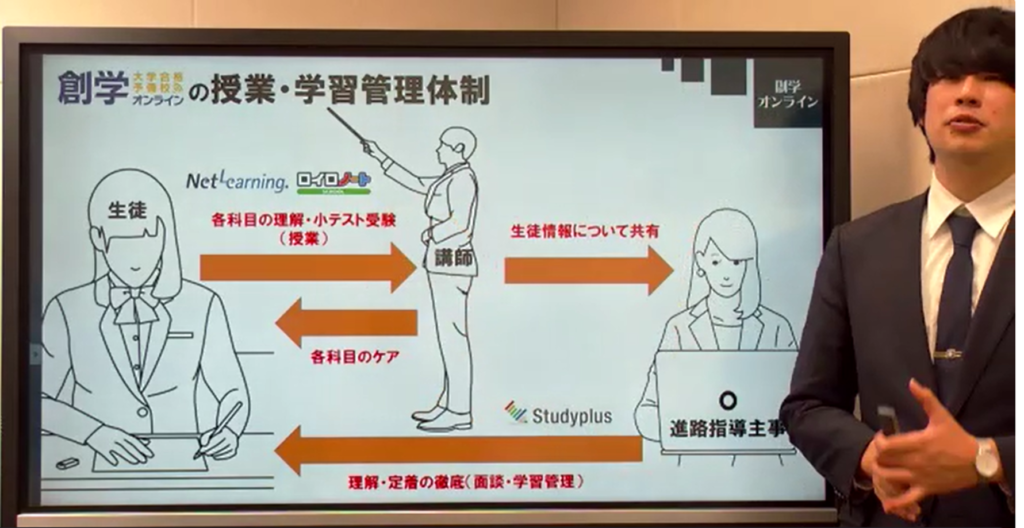 オンライン予備校の学習サポート