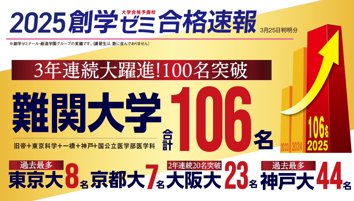 2025年合格実績