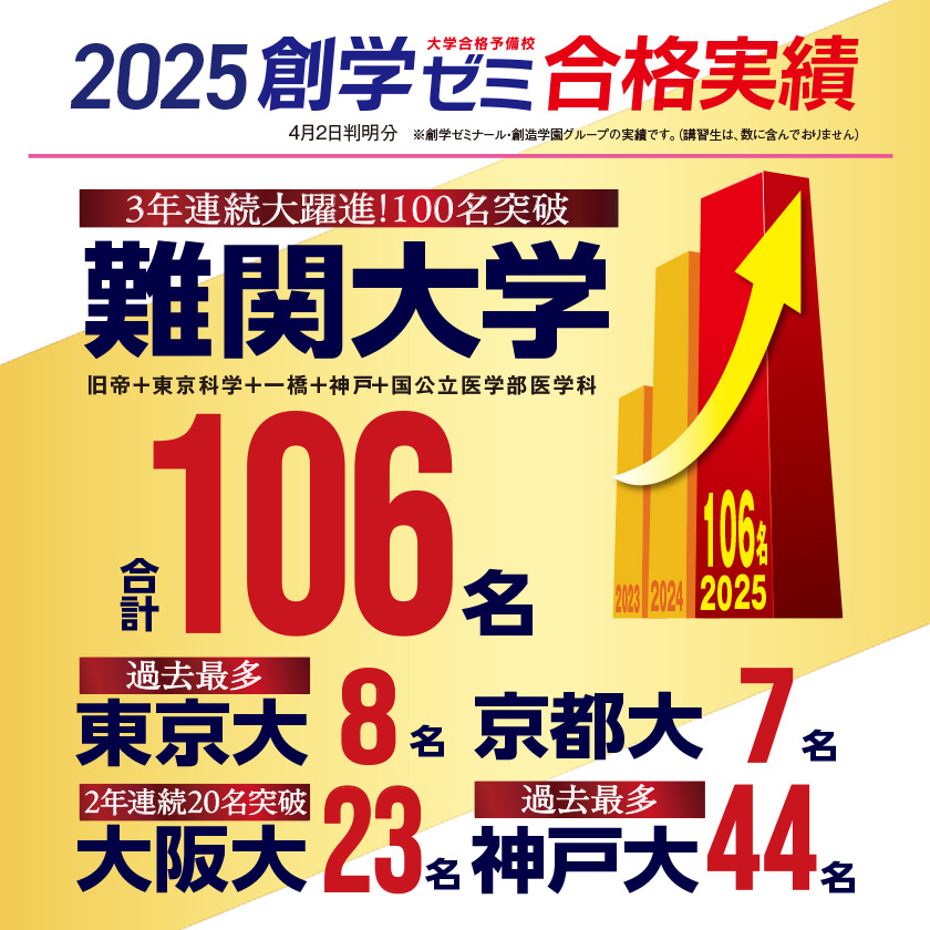 2025年 難関大学 合格実績